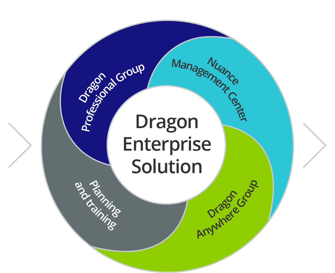 Dragon Enterprise Solution Management Center image Dragon Enterprise Solution