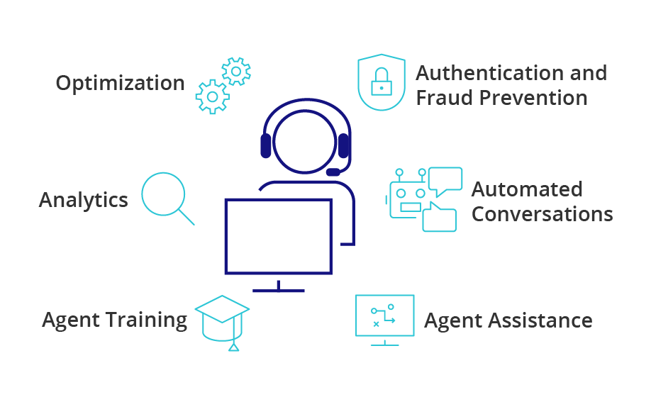 Agent AI empowering infographic AI is empowering agents