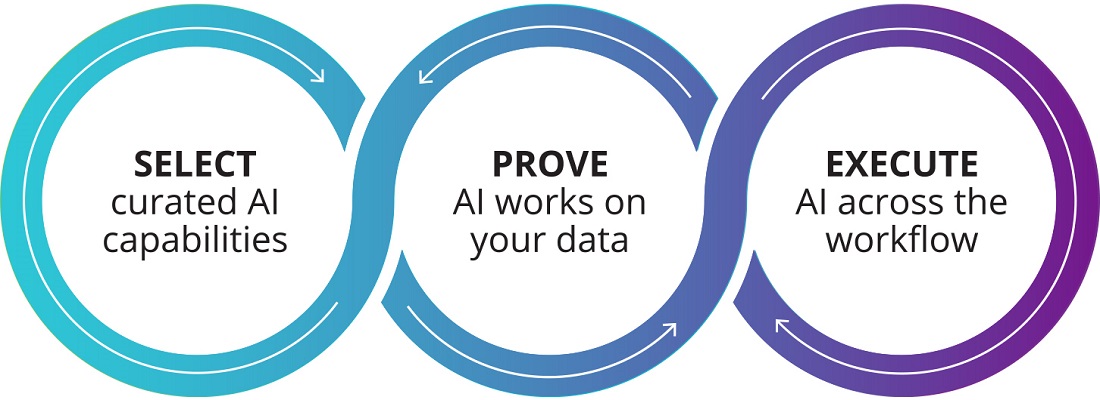 AI Marketplace infographic AI Marketplace infographic