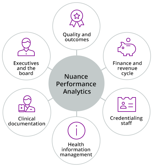 Improve decision-making enterprise-wide Improve decision-making enterprise-wide