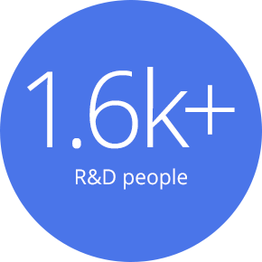 1.6k R&D personnel 1.6k R&D personnel